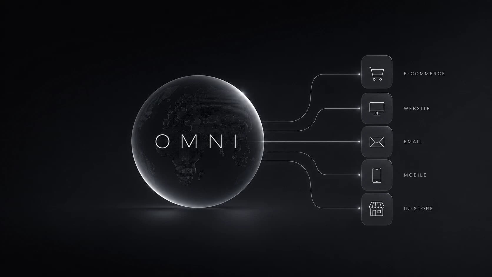 Omni-channel synchronization diagram